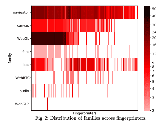 Fingerprinting methods